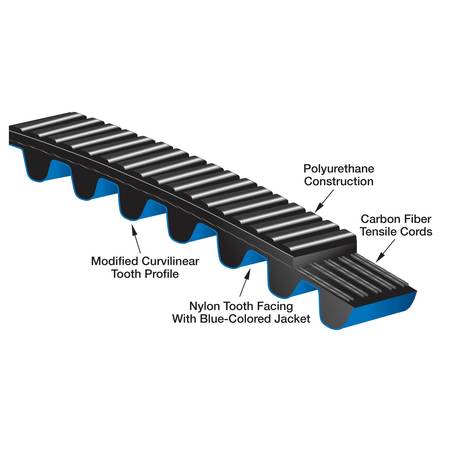 GATES Poly Chain GT Carbon Belts, 8MGT-2000-62 8MGT-2000-62